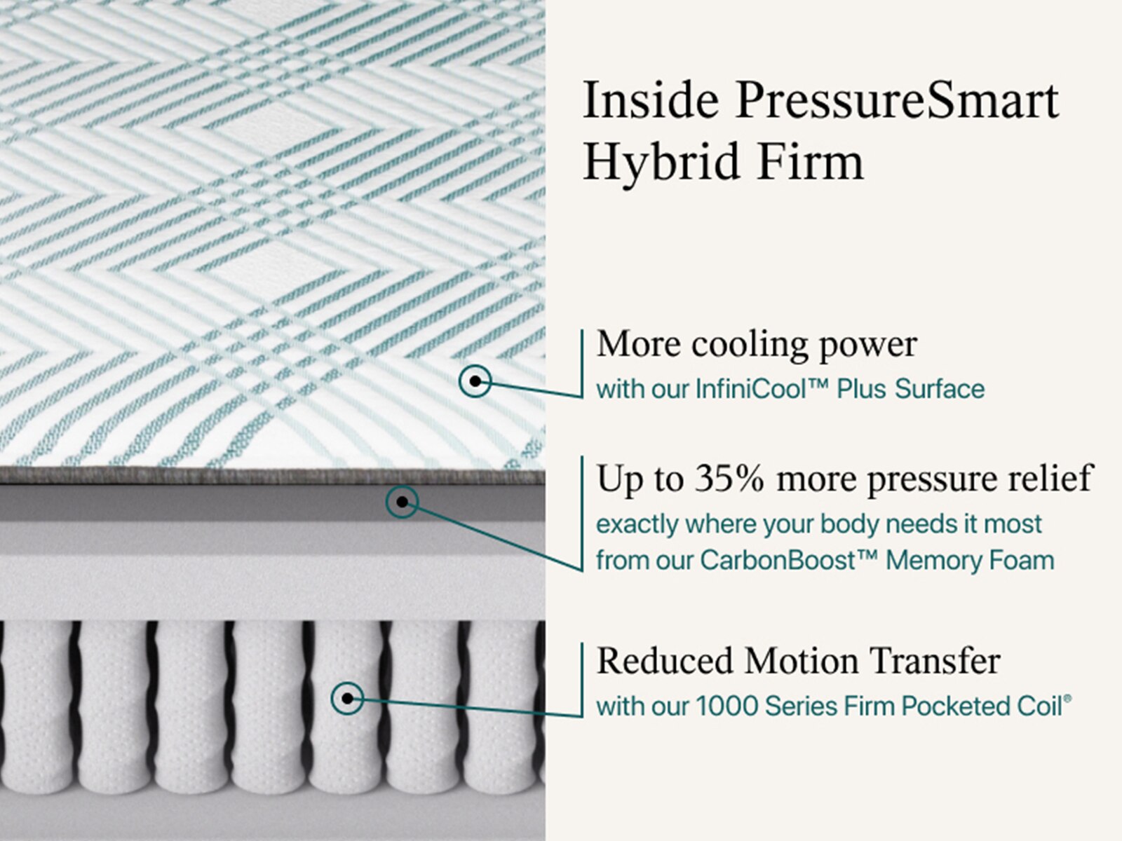 PressureSmart™ 2.0 Hybrid Firm 13" Mattress